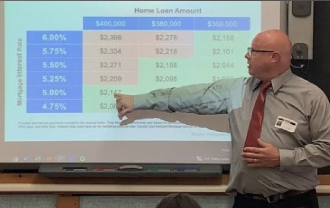 Mr. Iuzzolino teaches students about home loan amounts during his presentation